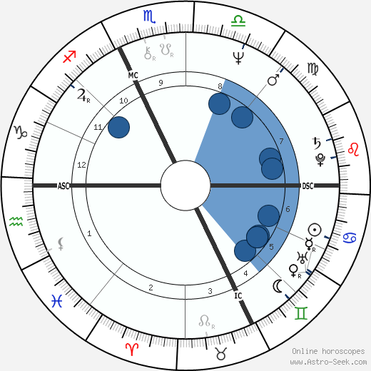 René Arnoux wikipedia, biography, birth chart, instagram René Arnoux wikipedia, horoscope, astrology, instagram