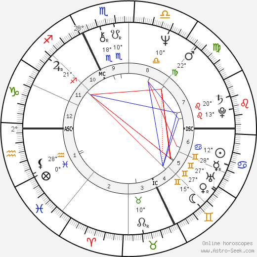 René Arnoux birth chart, biography, wikipedia 2024, 2025