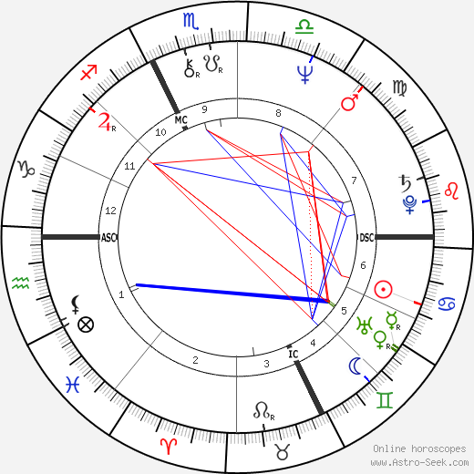 René Arnoux birth chart, René Arnoux astro natal horoscope, astrology