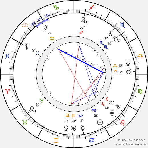 Reon Argondian birth chart, biography, wikipedia 2024, 2025