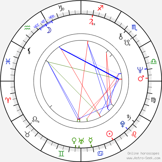 Reon Argondian birth chart, Reon Argondian astro natal horoscope, astrology