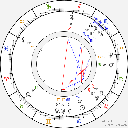 Richard Franklin birth chart, biography, wikipedia 2024, 2025