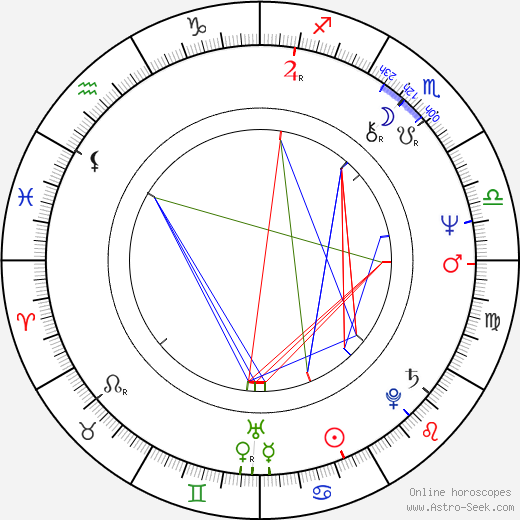 Richard Franklin birth chart, Richard Franklin astro natal horoscope, astrology