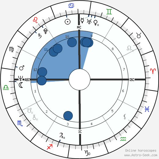 Richard Simmons wikipedia, horoscope, astrology, instagram