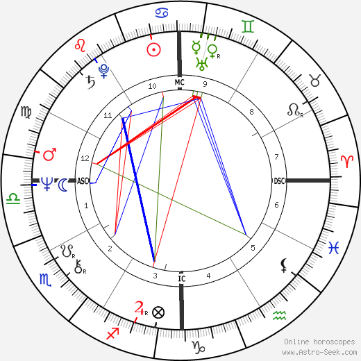 Richard Simmons birth chart, Richard Simmons astro natal horoscope, astrology