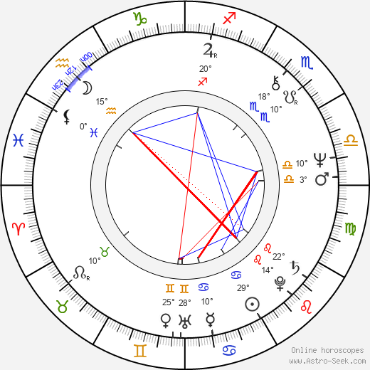 Robert Courtin birth chart, biography, wikipedia 2024, 2025