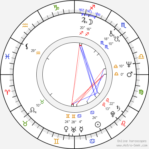 Ron Asheton birth chart, biography, wikipedia 2024, 2025