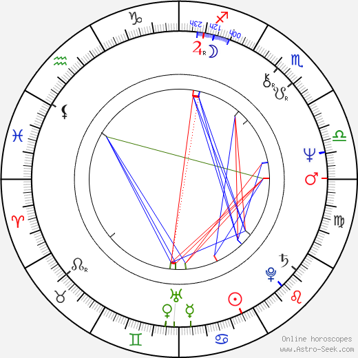 Ron Asheton birth chart, Ron Asheton astro natal horoscope, astrology