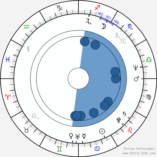 Rubén Blades wikipedia, horoscope, astrology, instagram