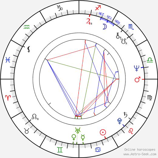 Rubén Blades birth chart, Rubén Blades astro natal horoscope, astrology