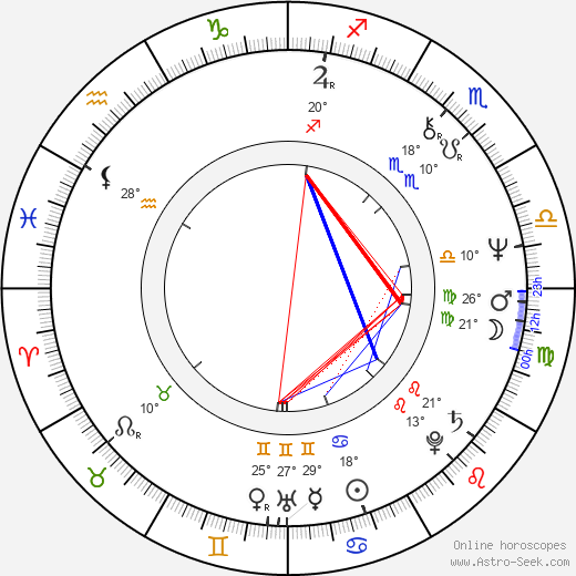 Sammy Babitzin birth chart, biography, wikipedia 2024, 2025