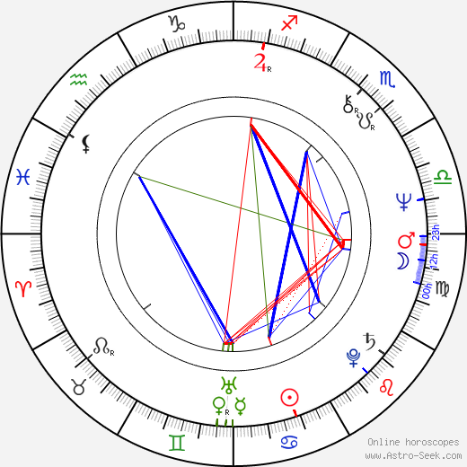 Sammy Babitzin birth chart, Sammy Babitzin astro natal horoscope, astrology