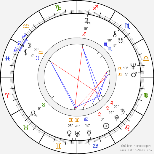 Samuel H. Maslak birth chart, biography, wikipedia 2024, 2025