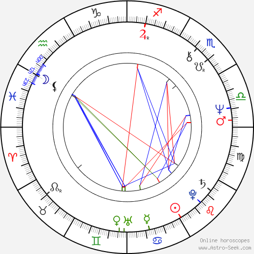 Samuel H. Maslak birth chart, Samuel H. Maslak astro natal horoscope, astrology