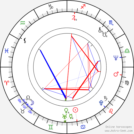 Saul Rubinek birth chart, Saul Rubinek astro natal horoscope, astrology