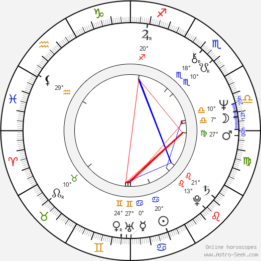 Susan Blu birth chart, biography, wikipedia 2024, 2025