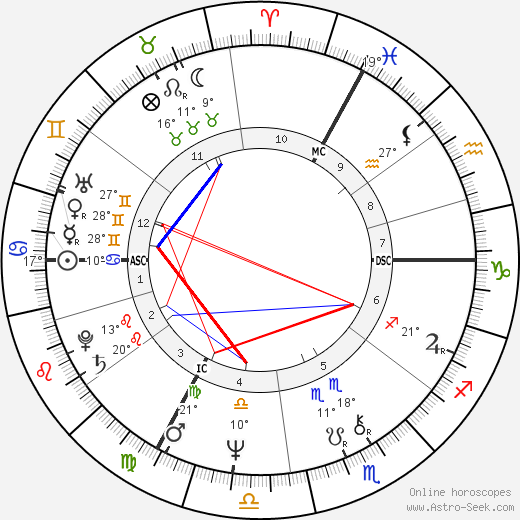 Sylvain Cambreling birth chart, biography, wikipedia 2023, 2024