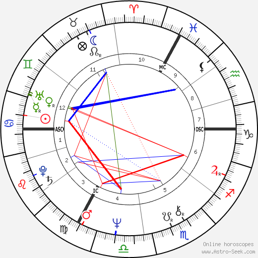 Sylvain Cambreling birth chart, Sylvain Cambreling astro natal horoscope, astrology