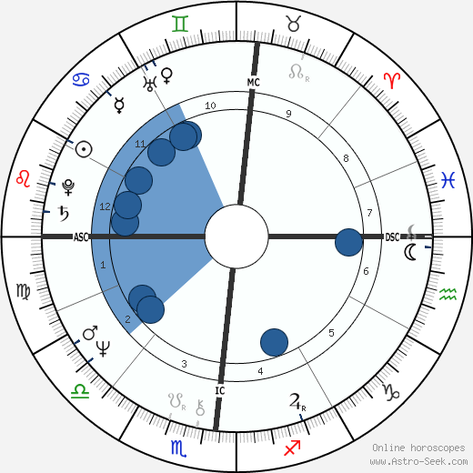 Theodore Trigones wikipedia, horoscope, astrology, instagram