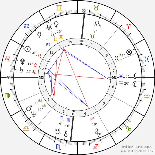 Theodore Trigones birth chart, biography, wikipedia 2023, 2024