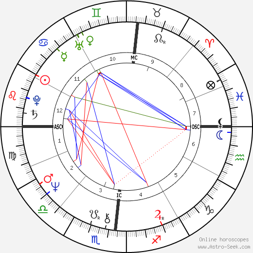 Theodore Trigones birth chart, Theodore Trigones astro natal horoscope, astrology