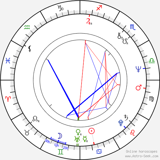 Tommy Körberg birth chart, Tommy Körberg astro natal horoscope, astrology