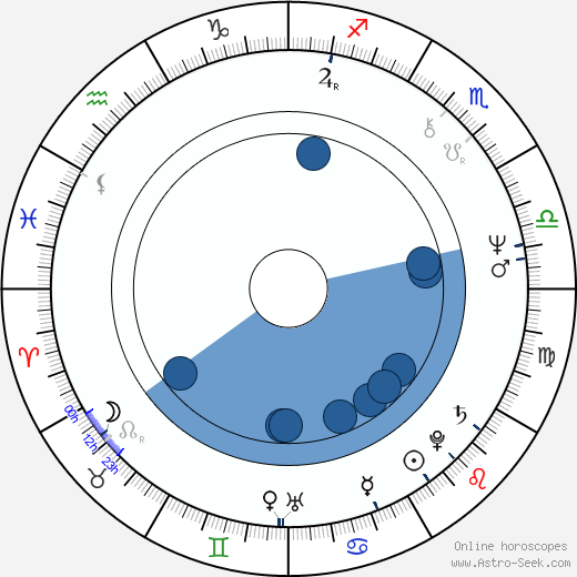 Václav Neubauer horoscope, astrology, sign, zodiac, date of birth, instagram
