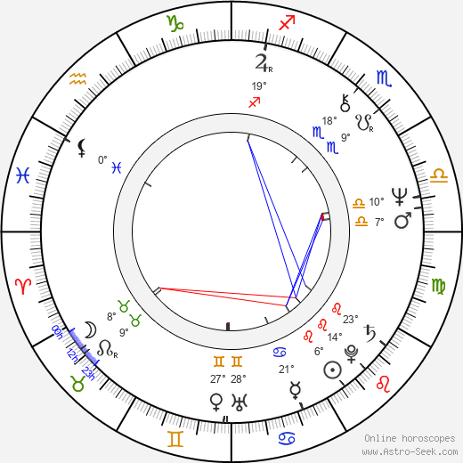 Václav Neubauer birth chart, biography, wikipedia 2023, 2024