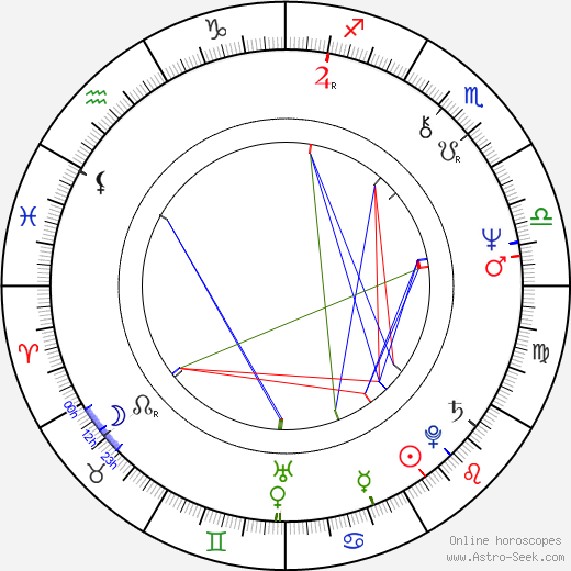 Václav Neubauer birth chart, Václav Neubauer astro natal horoscope, astrology