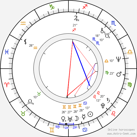 William Hootkins birth chart, biography, wikipedia 2023, 2024