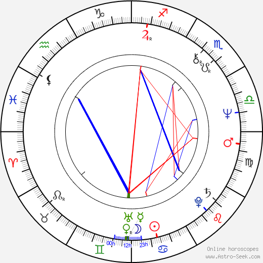 William Hootkins birth chart, William Hootkins astro natal horoscope, astrology