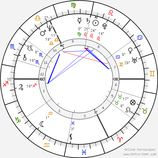 Alain Bougrain-Dubourg birth chart, biography, wikipedia 2024, 2025