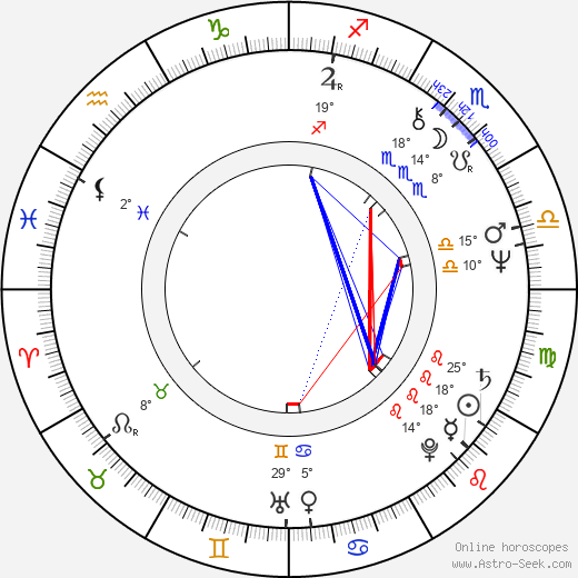 Alena Páralová birth chart, biography, wikipedia 2023, 2024