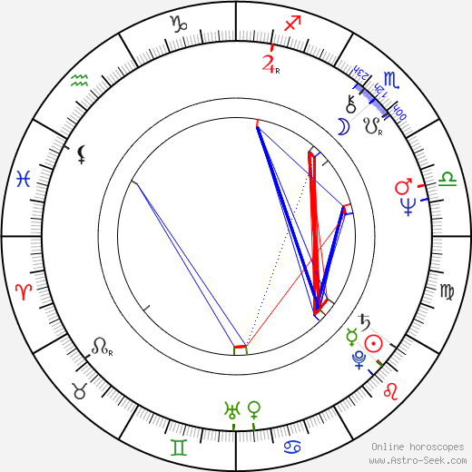 Alena Páralová birth chart, Alena Páralová astro natal horoscope, astrology