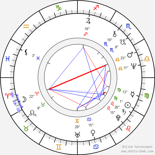 Alexander McCall Smith birth chart, biography, wikipedia 2024, 2025