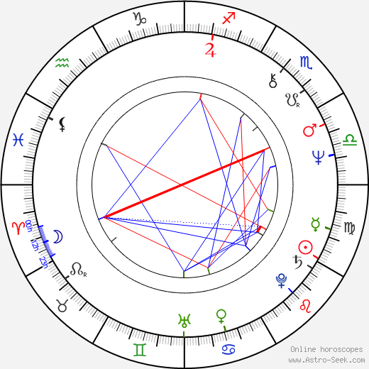 Alexander McCall Smith birth chart, Alexander McCall Smith astro natal horoscope, astrology