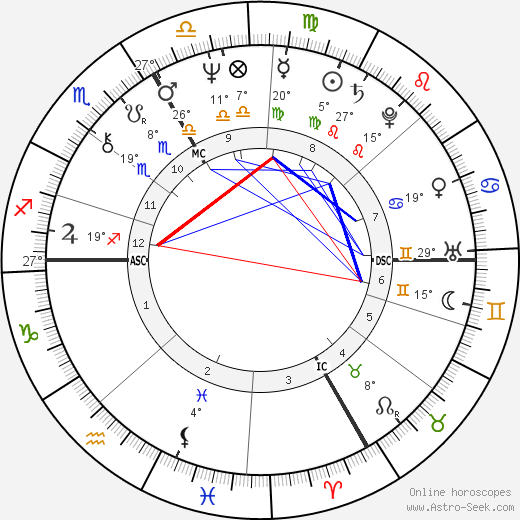 Alexander von Vietinghoff birth chart, biography, wikipedia 2023, 2024