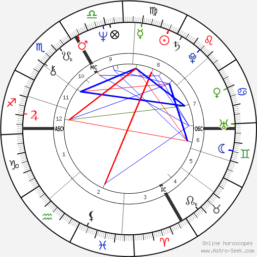 Alexander von Vietinghoff birth chart, Alexander von Vietinghoff astro natal horoscope, astrology