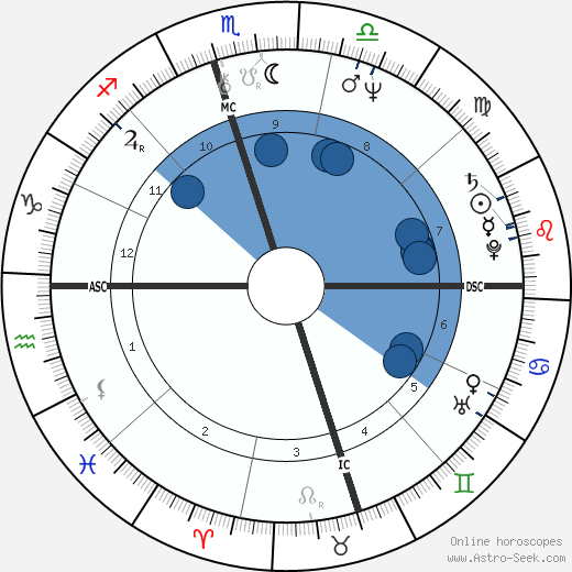 Allen Miller wikipedia, biography, birth chart, instagram Allen Miller wikipedia, horoscope, astrology, instagram
