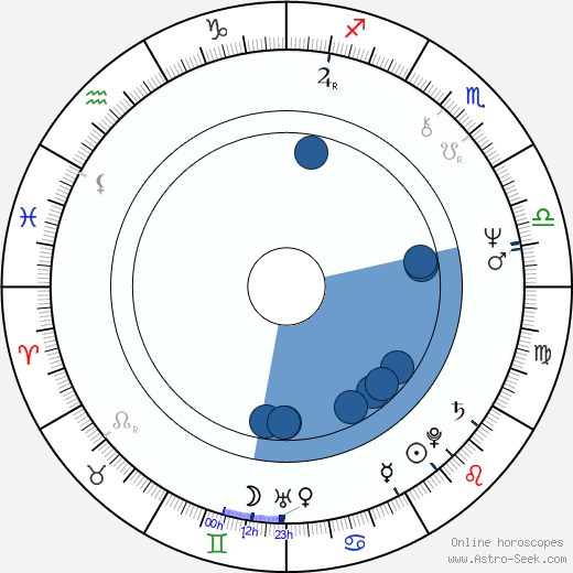 Armand Mastroianni horoscope, astrology, sign, zodiac, date of birth, instagram