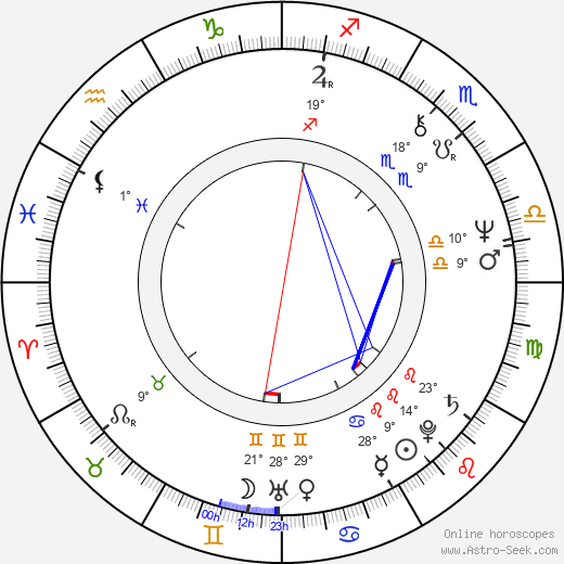 Armand Mastroianni birth chart, biography, wikipedia 2024, 2025