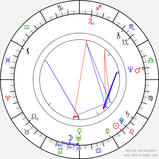 Armand Mastroianni birth chart, Armand Mastroianni astro natal horoscope, astrology