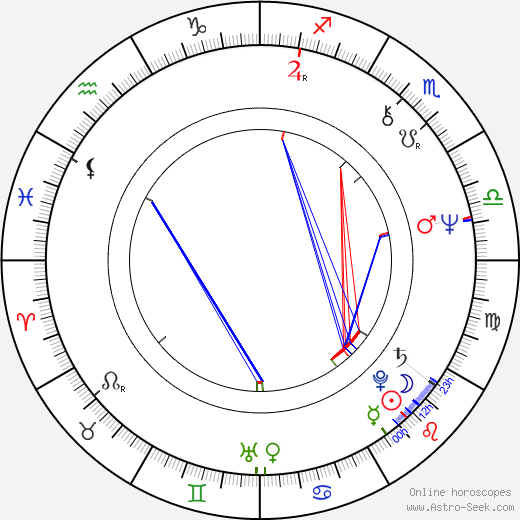 Barbara Flynn birth chart, Barbara Flynn astro natal horoscope, astrology