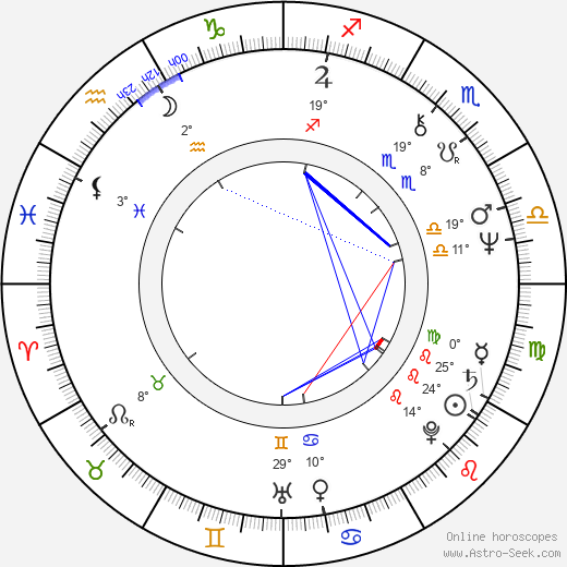 Bo Rucker birth chart, biography, wikipedia 2023, 2024