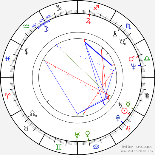 Bo Rucker birth chart, Bo Rucker astro natal horoscope, astrology