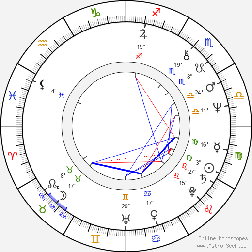 Bozena Dykiel birth chart, biography, wikipedia 2023, 2024