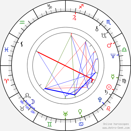 Bozena Dykiel birth chart, Bozena Dykiel astro natal horoscope, astrology