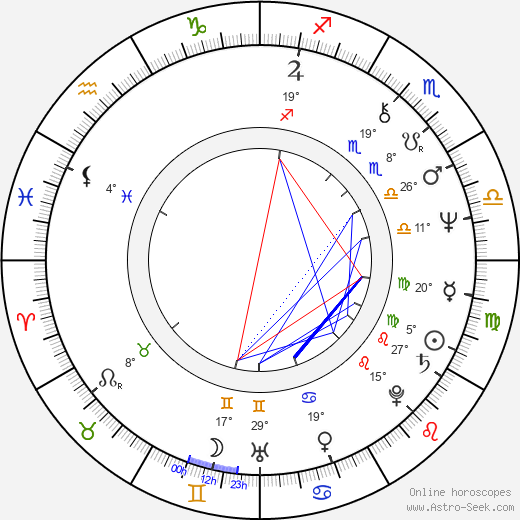 Carol A. Bartz birth chart, biography, wikipedia 2024, 2025