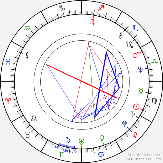 Carol A. Bartz birth chart, Carol A. Bartz astro natal horoscope, astrology