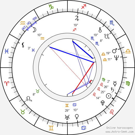 Carsten Bohn birth chart, biography, wikipedia 2023, 2024